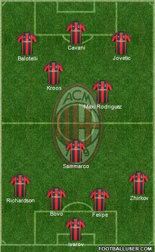 A.C. Milan Formation 2011