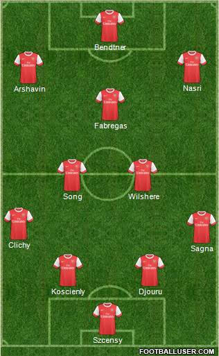 Arsenal Formation 2011
