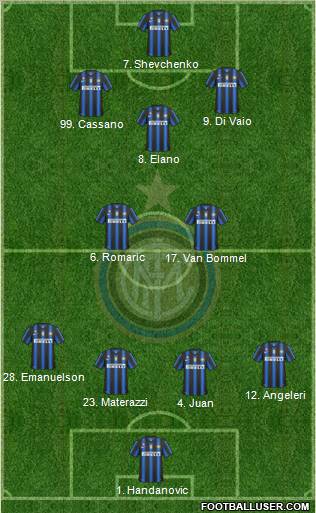 F.C. Internazionale Formation 2011