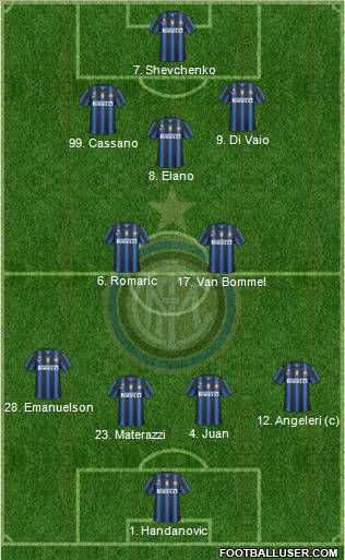 F.C. Internazionale Formation 2011