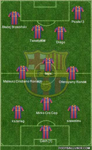 F.C. Barcelona Formation 2011