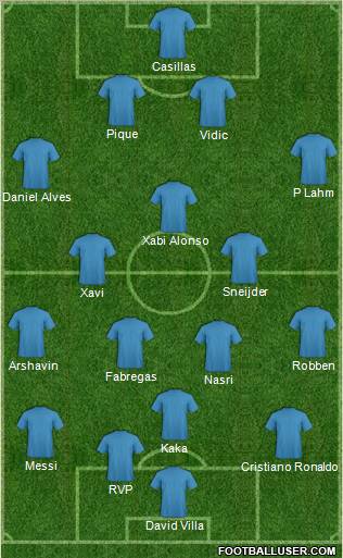 Dream Team Formation 2011