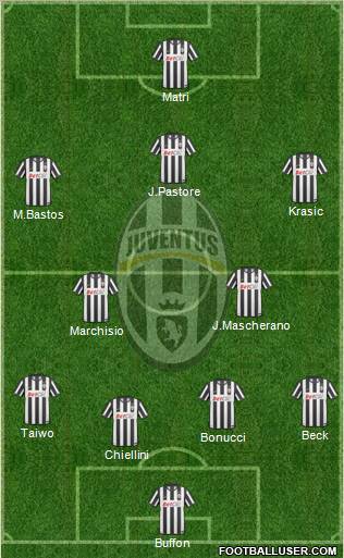 Juventus Formation 2011