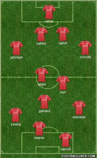 Liverpool Formation 2011