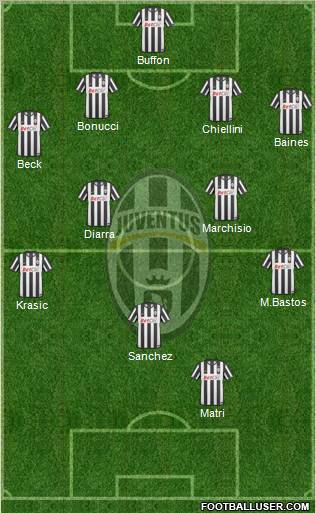 Juventus Formation 2011
