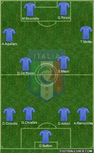 Italy Formation 2011