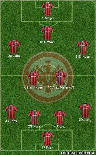 Eintracht Frankfurt football formation