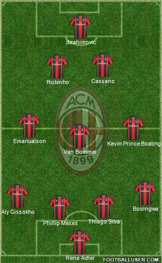 A.C. Milan Formation 2011