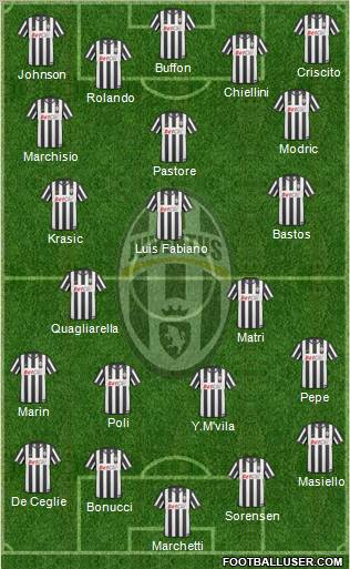 Juventus Formation 2011
