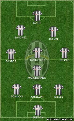 Juventus Formation 2011