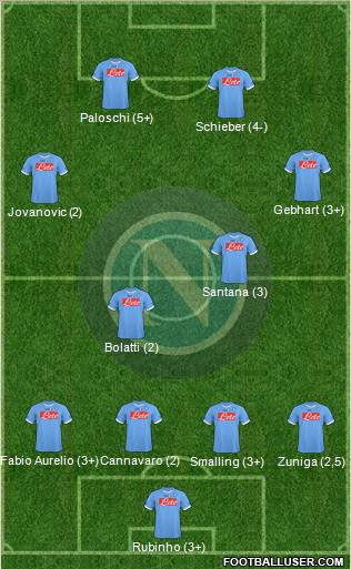 Napoli Formation 2011