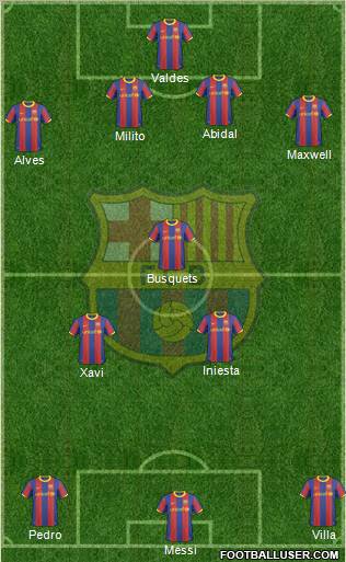 F.C. Barcelona Formation 2011