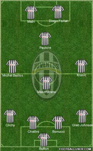 Juventus Formation 2011