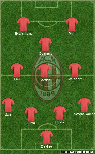 A.C. Milan Formation 2011