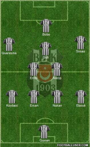 Besiktas JK Formation 2011