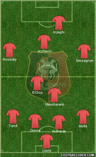 Stade Rennais Football Club Formation 2011
