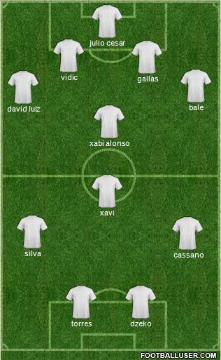 Europa League Team Formation 2011