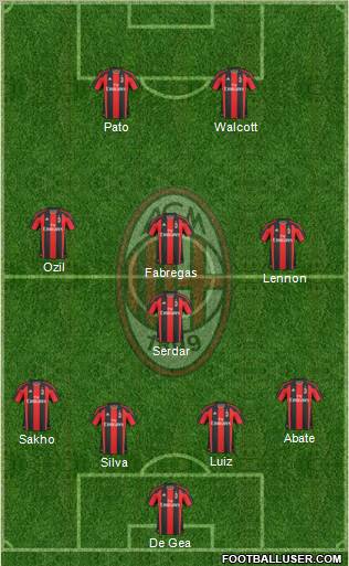 A.C. Milan Formation 2011