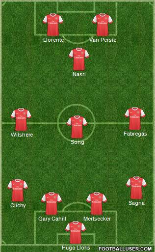 Arsenal Formation 2011