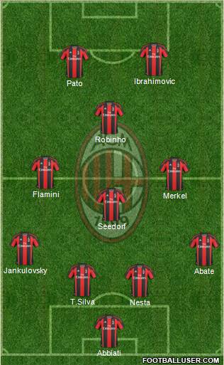 A.C. Milan Formation 2011