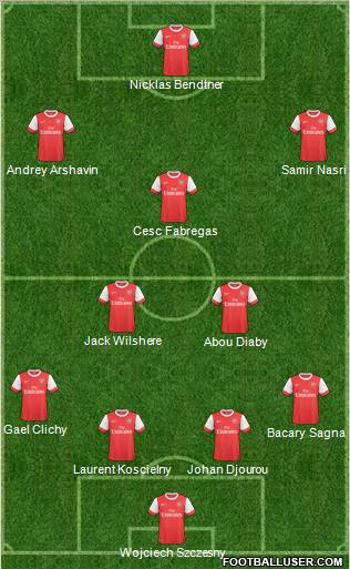 Arsenal Formation 2011