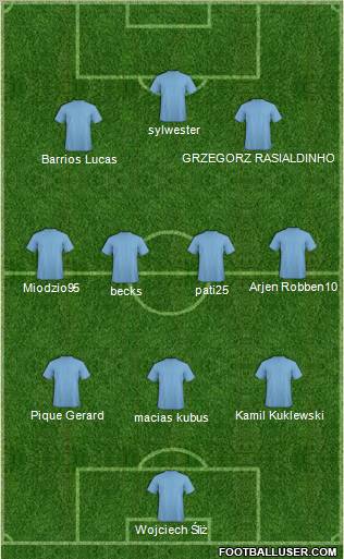 Dream Team Formation 2011