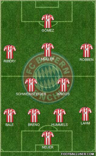 FC Bayern München Formation 2011