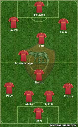 AS Roma Formation 2011