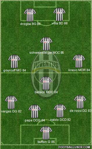 Juventus Formation 2011