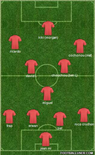 Dream Team Formation 2011