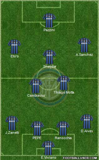 F.C. Internazionale Formation 2011