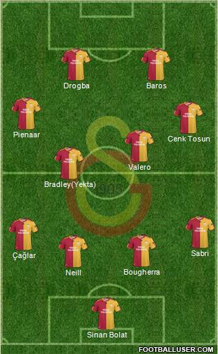Galatasaray SK Formation 2011
