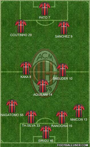 A.C. Milan Formation 2011