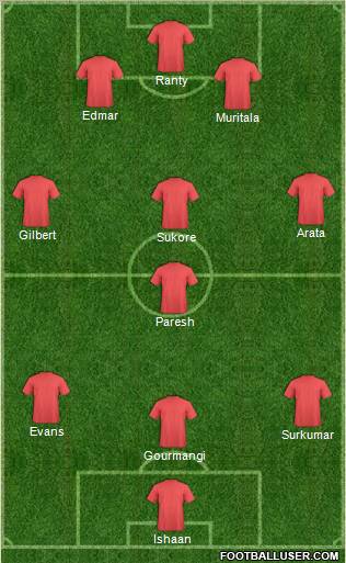 Vasco Sports Club Formation 2011