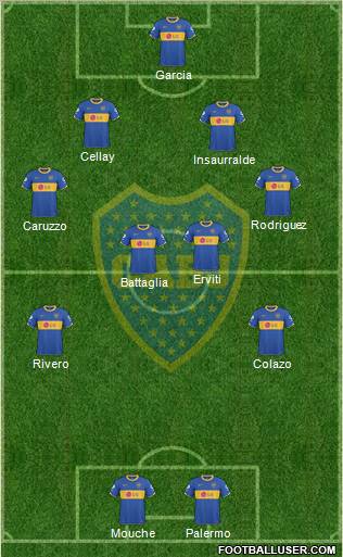 Boca Juniors football formation