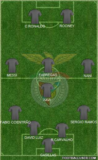 Sport Lisboa e Benfica - SAD Formation 2011