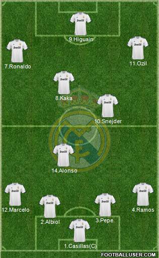 Real Madrid C.F. Formation 2011