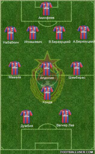 CSKA Moscow Formation 2011