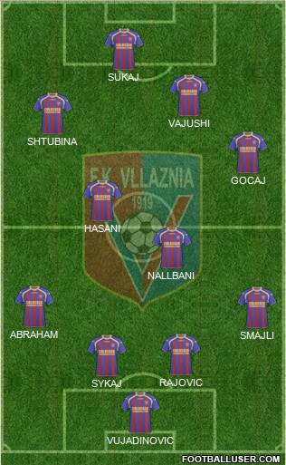 KS Vllaznia Shkodër Formation 2011