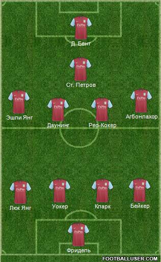 Aston Villa Formation 2011