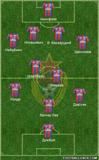 CSKA Moscow Formation 2011