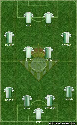 Real Betis B., S.A.D. football formation