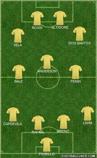 Fifa Team Formation 2011