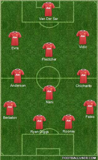 Manchester United Formation 2011