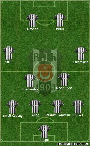 Besiktas JK Formation 2011