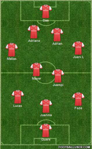 Arsenal Formation 2011