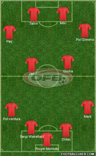 Austria 4-2-4 football formation