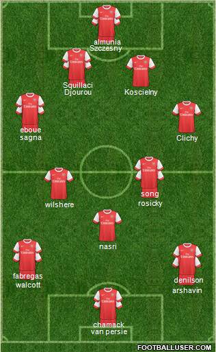 Arsenal Formation 2011