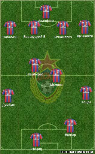 CSKA Moscow Formation 2011