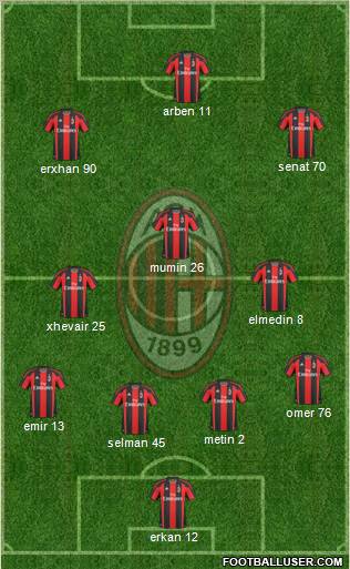A.C. Milan Formation 2011